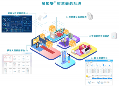 清雷科技榮登國家智慧健康養(yǎng)老推廣目錄，科技賦能引領(lǐng)銀發(fā)經(jīng)濟(jì)新篇章