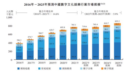 年入4億，400萬用戶能否撐起宜搜的網(wǎng)文IPO？——數(shù)字文化創(chuàng)意內(nèi)容應(yīng)用服務(wù)的機遇與挑戰(zhàn)