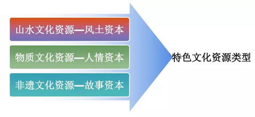 從文化符號(hào)到創(chuàng)意資本 傳統(tǒng)文化IP在數(shù)字文創(chuàng)中的轉(zhuǎn)化與應(yīng)用服務(wù)